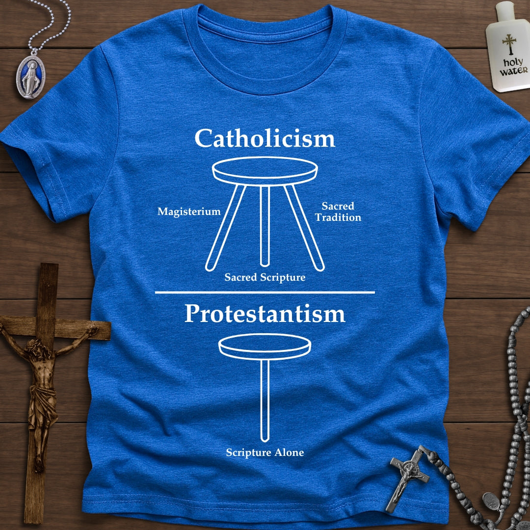 Authority: Catholic vs. Protestant