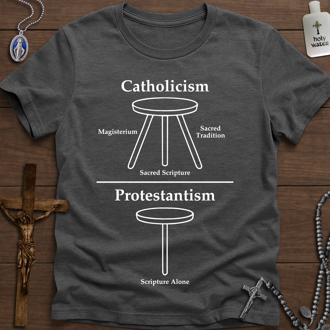 Authority: Catholic vs. Protestant