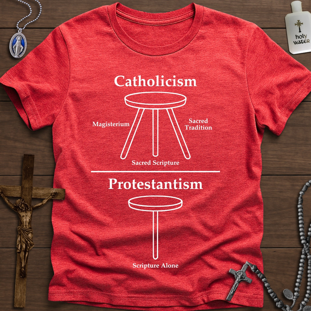 Authority: Catholic vs. Protestant