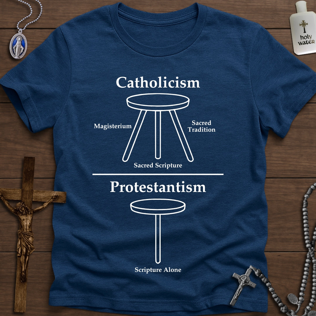 Authority: Catholic vs. Protestant