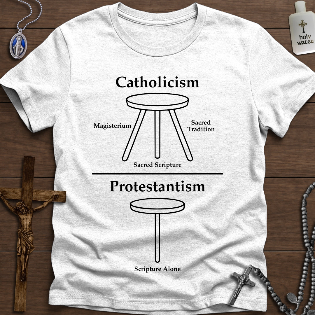 Authority: Catholic vs. Protestant