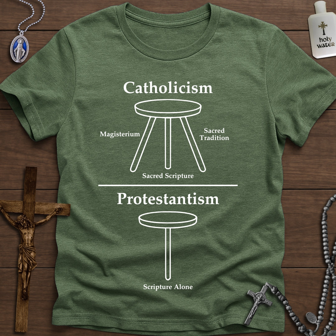 Authority: Catholic vs. Protestant
