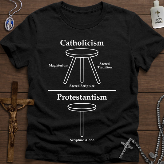 Authority: Catholic vs. Protestant